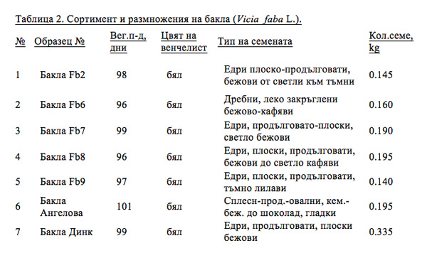таблица2