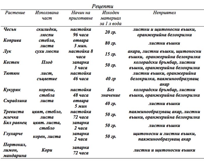 MultipartFile resource [file_data]